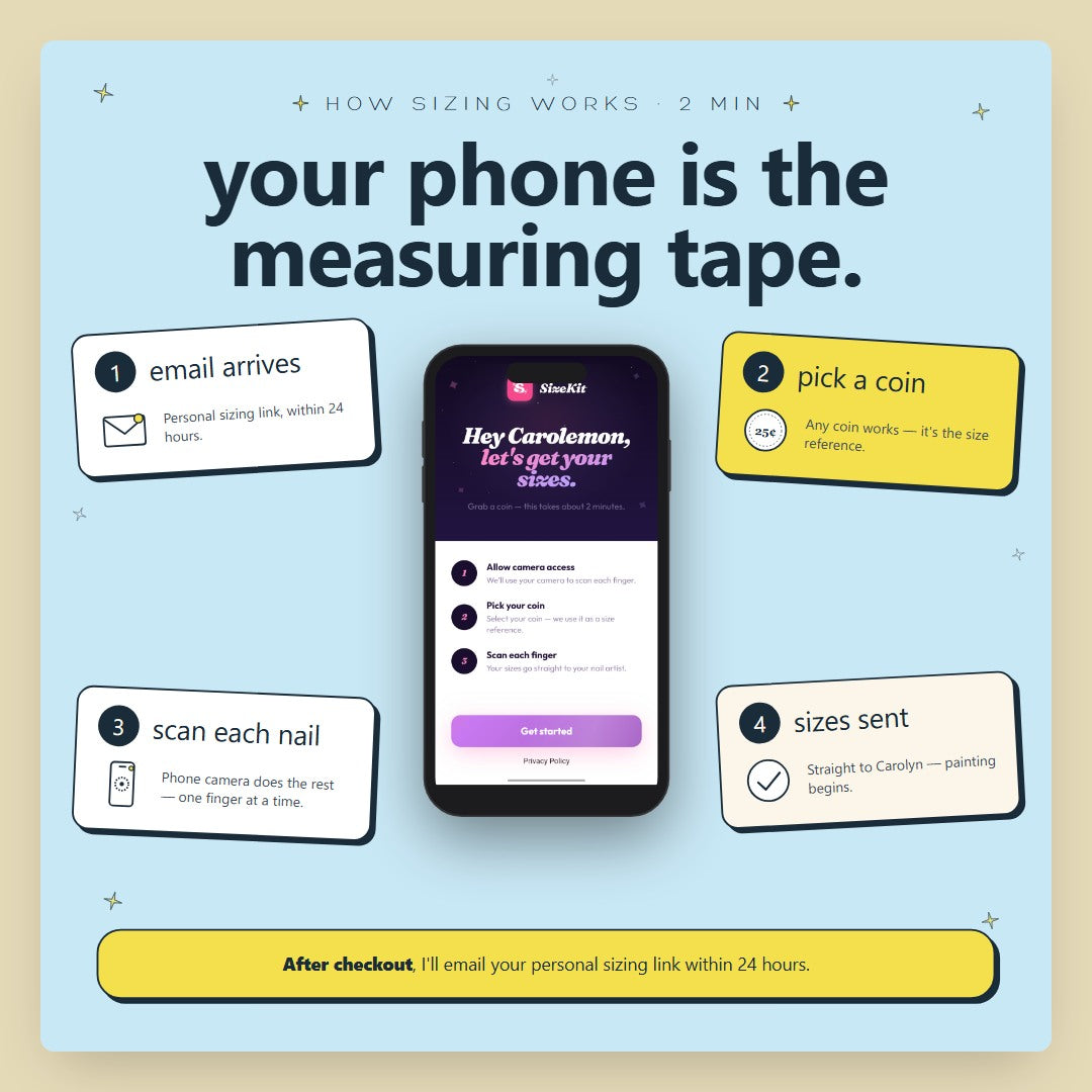 How sizing works โ your phone is the measuring tape
